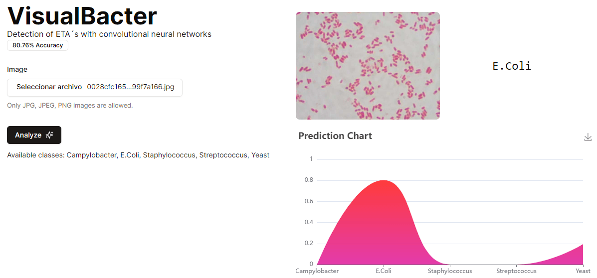 Detection of ETs in real time using computer vision and AI